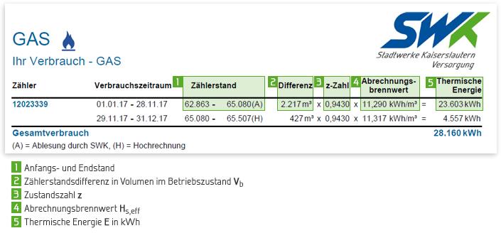 Erdgas Musterrechnung